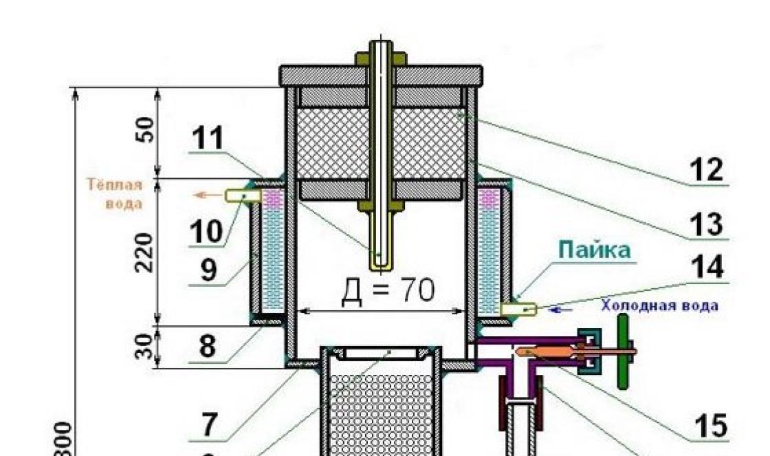 Come realizzare una colonna di distillazione - calcolo dei parametri di sistema